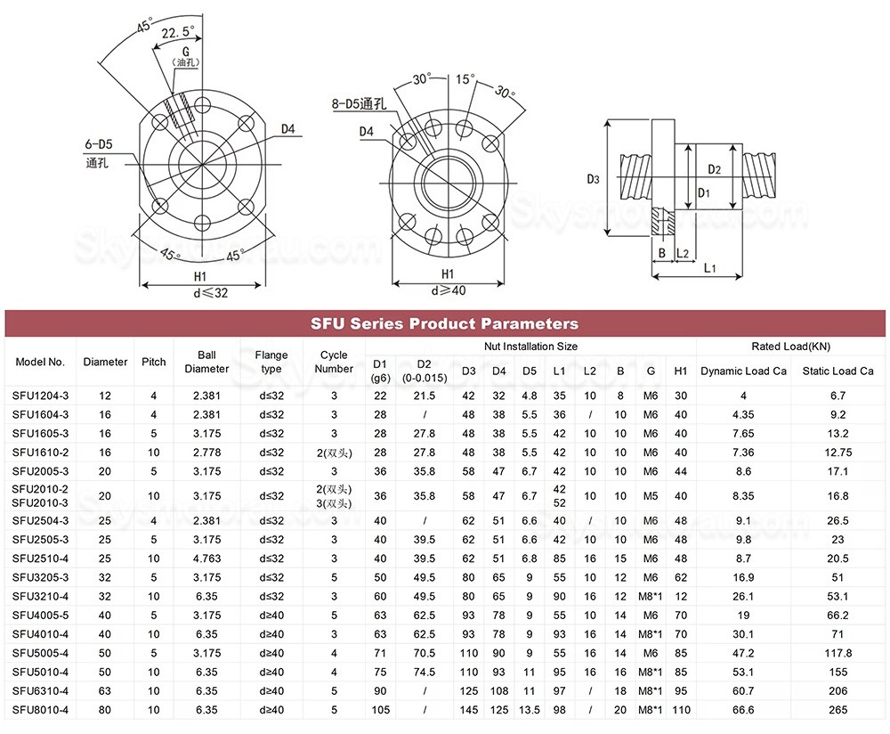 Manual Linear Slides Actuator QMF90 Fully Sealed Manual Ballscrew Slide with Handwheel